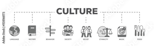 Culture infographic icon flow process which consists of food, music, society, ethni, city, belief, behavior, history, language icon live stroke and easy to edit .