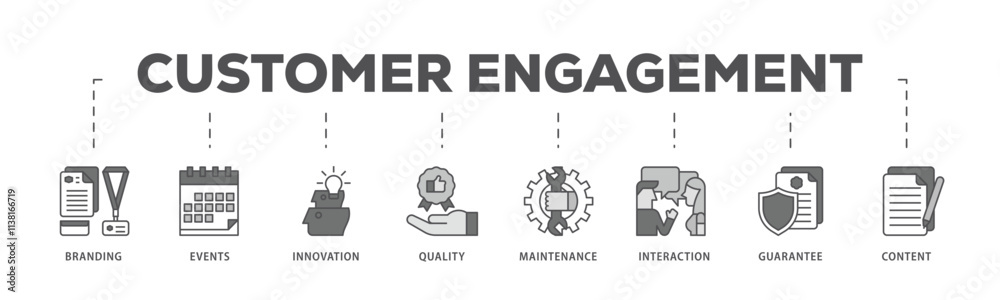 Customer engagement infographic icon flow process which consists of branding, events, innovation, quality, maintenance, interaction, guarantee, content icon live stroke and easy to edit .