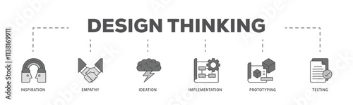 Design thinking infographic icon flow process which consists of inspiration, empathy, ideation, implementation, prototyping, and testing icon live stroke and easy to edit . photo