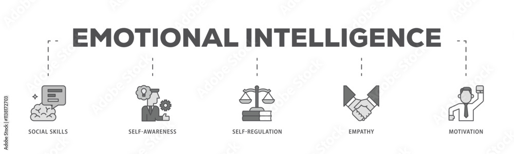 Emotional intelligence infographic icon flow process which consists of social skills, self-awareness, self-regulation, empathy and motivation icon live stroke and easy to edit . Emotional intelligence infographic icon flow process which consists of social skills, self-awareness, self-regulation, empathy and motivation icon live stroke and easy to edit .
