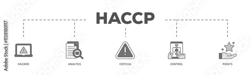 HACCP infographic icon flow process which consists of hazard analysis and critical control points acronym in food safety management system icon live stroke and easy to edit .