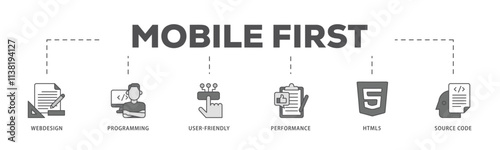 Mobile first infographic icon flow process which consists of webdesign, programming, user-friendly, performance, html5 and source code icon live stroke and easy to edit .