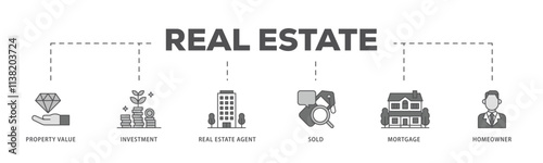 Real estate infographic icon flow process which consists of sold, home owner, mortgage, real estate, agent, investment, property value icon live stroke and easy to edit .