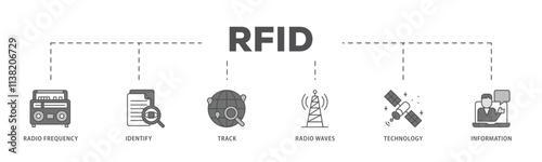 RFID infographic icon flow process which consists of bidding process, commodity, selection procedure, supplier, premilimary, procurement icon live stroke and easy to edit .
