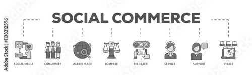 Social commerce infographic icon flow process which consists of social media, community, marketplace, compare, feedback, service, support and virals icon live stroke and easy to edit .