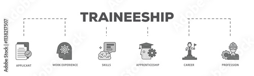 Traineeship infographic icon flow process which consists of applicant, work experience, skills, internship, career, and profession icon live stroke and easy to edit .