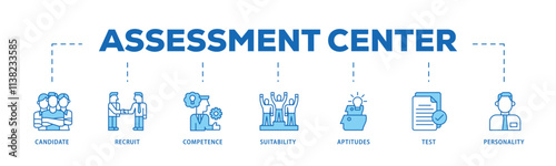 Assessment infographic icon flow process which consists of user candidate, recruit, competence, suitability, aptitudes, test and personality icon live stroke and easy to edit .