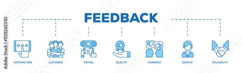 Feedback infographic icon flow process which consists of satisfaction, customer, rating, quality, comment, service and reliability icon live stroke and easy to edit .