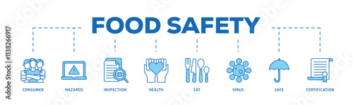 Food safety infographic icon flow process which consists of consumer, hazards, inspection, health, eat, virus, safe and certification icon live stroke and easy to edit .