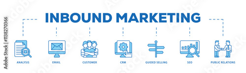Inbound marketing infographic icon flow process which consists of analysis, email, customer, crm, guided selling, seo and public relations icon live stroke and easy to edit .