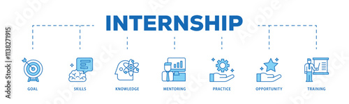 Internship infographic icon flow process which consists of goal, skills, knowledge, mentoring, practice, opportunity, and training icon live stroke and easy to edit .