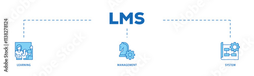 LMS infographic icon flow process which consists of online learning, administration, growth, and automation  icon live stroke and easy to edit . photo