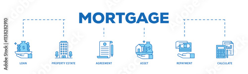 Mortgage infographic icon flow process which consists of loan, property estate, agreement, asset, repayment and calculate icon live stroke and easy to edit .