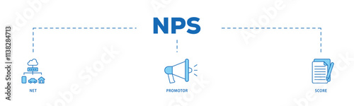 NPS infographic icon flow process which consists of shopping, customer, rating, like, premium, and store icon live stroke and easy to edit .