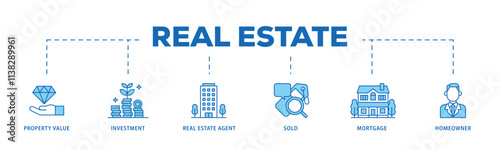 Real estate infographic icon flow process which consists of sold, home owner, mortgage, real estate, agent, investment, property value icon live stroke and easy to edit .