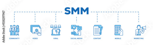 SMM infographic icon flow process which consists of community, video, viral, social media, content, mobile and marketing icon live stroke and easy to edit .