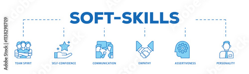 Soft-skills infographic icon flow process which consists of team spirit, self-confidence, communication, empathy, assertiveness, and personality icon live stroke and easy to edit .