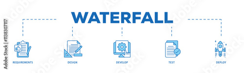 Waterfall infographic icon flow process which consists of requirements, design, develop, test and deploy icon live stroke and easy to edit .