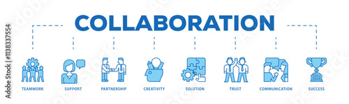 Collaboration infographic icon flow process which consists of teamwork, support, partnership, creativity, solution, trust, communication, success icon live stroke and easy to edit .