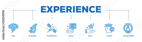 Wallpaper Mural Experience infographic icon flow process which consists of idea, research, technology, skills, rate, expert and achievement icon live stroke and easy to edit . Torontodigital.ca