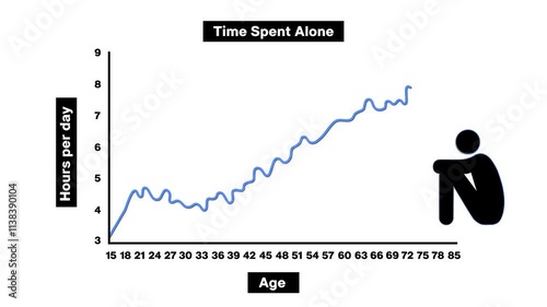 Animation of the estimated statistics of time spent alone over a person's lifetime.