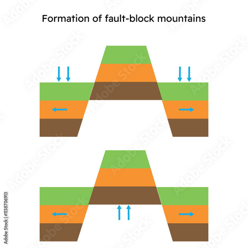 Formation of fault-block mountains in geology. Vector illustration.