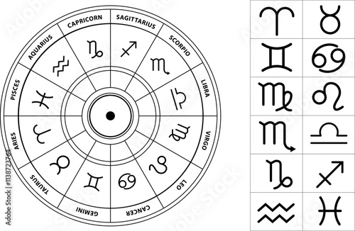 Complete zodiac wheel with astrological signs and their corresponding glyphs, useful for horoscope and astrology. Illustration vector