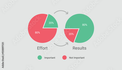 Pareto Principle with pie chart concept.