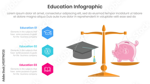 education infographic template banner with scale for cost comparison with hexagon point vertical with 3 point for slide presentation