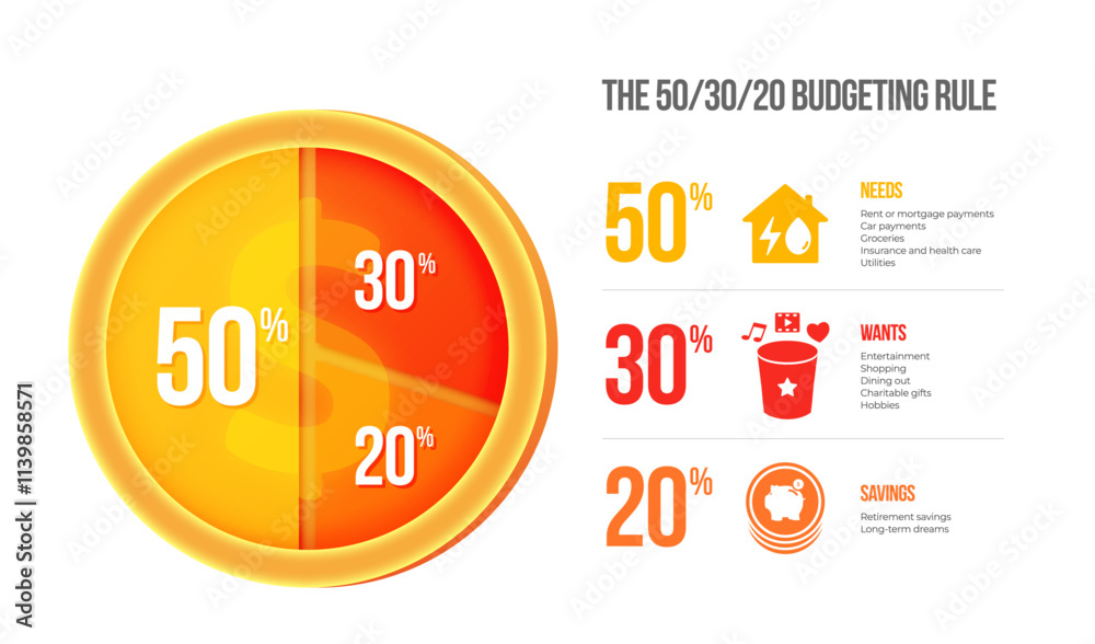 Φωτογραφία The 50-30-20 rules of personal finance infographic graph dollar coin pie chart banner