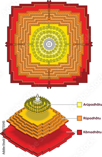 The plan of Borobudur stupa in the  form of a Mandala, a model of universe in Hindu-Buddhist cosmology. 