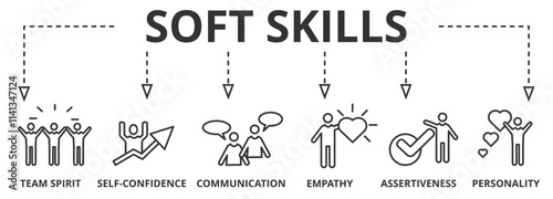 Banner of Soft Skills Word with Icon Set and keywords in Concept of Human Resource Management and Training