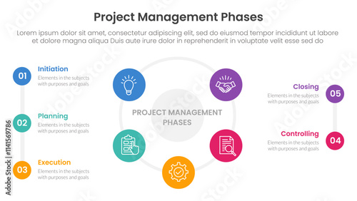 5 phase project management infographic template banner with big cirlce shape circular cycle on center with 5 point list information for slide presentation