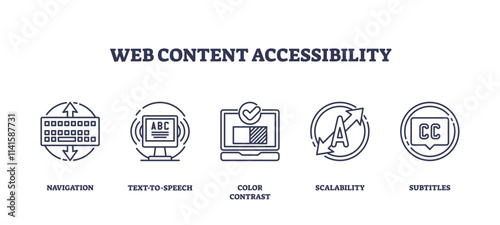Web content accessibility icons include navigation, text-to-speech, and color contrast. Outline icons set.