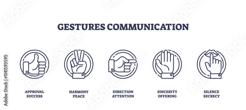 Gestures communication icons depict approval, peace, direction, sincerity, and silence. Outline icons set.