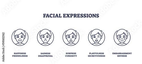 Facial expressions icons outline showing happiness, sadness, surprise, playfulness, and embarrassment. Outline icons set
