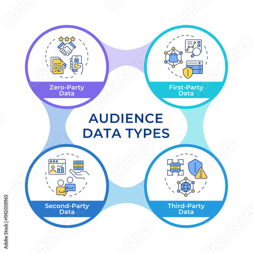 Audience data types infographic circles flowchart. Digital commercial information analytics. Visualization diagram with 4 steps. Circular info graphic editable. Montserrat SemiBold font used