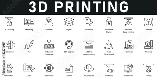 3D Printing Icons vector illustration with thin line editable stroke contains modeling, filament, layer, prototype, laser melting, 3D scan, industrial production, 360 degree, three dimensional, draft