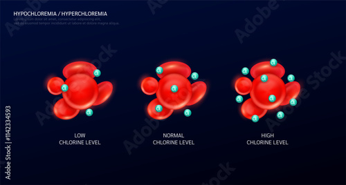 Hyperchloremia is an electrolyte disorder. Chlorine in red blood cells on black background. Balance level of minerals and vitamins in the body. Medical science concept. Vector EPS10.