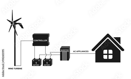 wind power scheme for home with wind turbines generator. vector illustration isolated on white background.