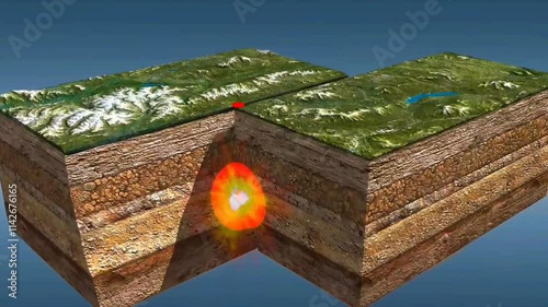 Causes of earthquakes