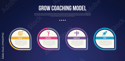 GROW Coaching Model infographic template with creative circle with outline progress sharp footer bottom dark background style with 4 point for slide presentation