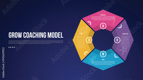 GROW Coaching Model infographic template with big outline circle piechart on right column dark background style with 4 point for slide presentation