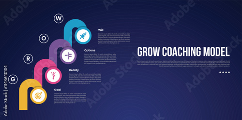GROW Coaching Model infographic template with creative circle and round shape stacking stairs dark background style with 4 point for slide presentation