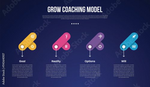 GROW Coaching Model infographic template with creative round rectangle fusion on horizontal direction dark background style with 4 point for slide presentation