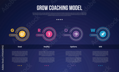 GROW Coaching Model infographic template with creative outline circle as header table dark background style with 4 point for slide presentation