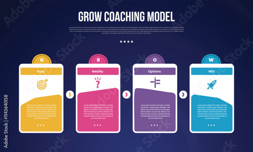 GROW Coaching Model infographic template with creative linked box table with circle on header dark background style with 4 point for slide presentation