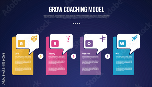 GROW Coaching Model infographic template with creative box table with callout dialogue box on header dark background style with 4 point for slide presentation