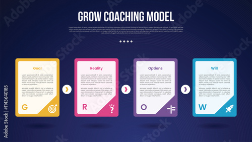 GROW Coaching Model infographic template with big container box sharp edge with badge on bottom dark background style with 4 point for slide presentation