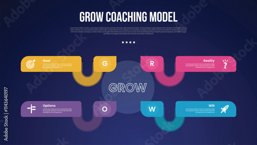 GROW Coaching Model infographic template with creative rectangle box connection with circle center dark background style with 4 point for slide presentation